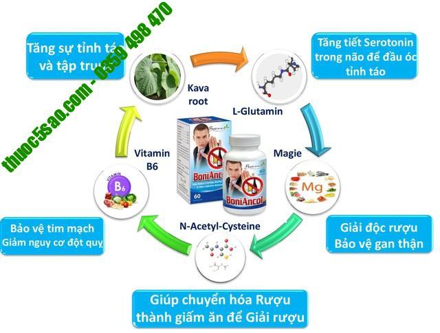 BoniAncol có thành phần 100% từ thảo dược thiên nhiên