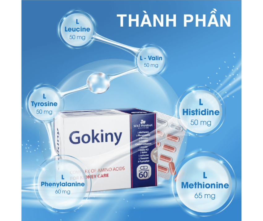 Thành phần của thuốc Gokiny